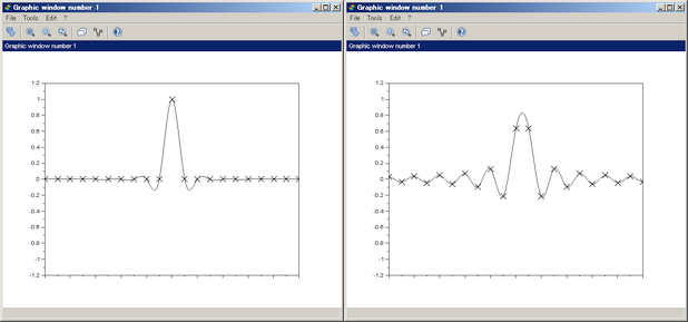 スプライン補間を用いたD/Aコンバータのインパルス出力波形のシミュレーション例