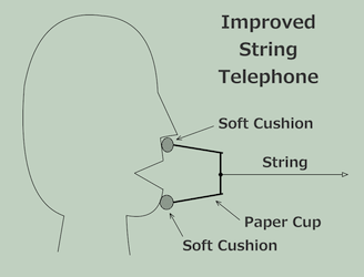 糸電話の改良