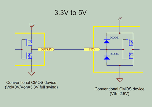 3.3V → 5V 接続