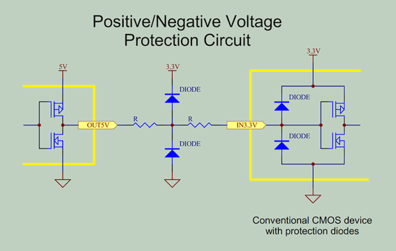 過電圧保護回路（正負両方）