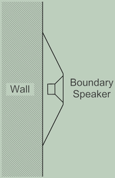 壁掛けバウンダリースピーカー (Wall Mount Boundary Speaker)