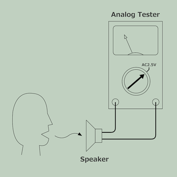 アナログ・テスターを用いた音の力で発電する実験