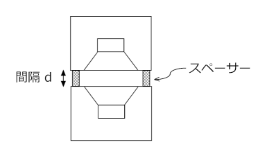 密閉型方形エンクロージャーを用いた無指向性スピーカーの構成
